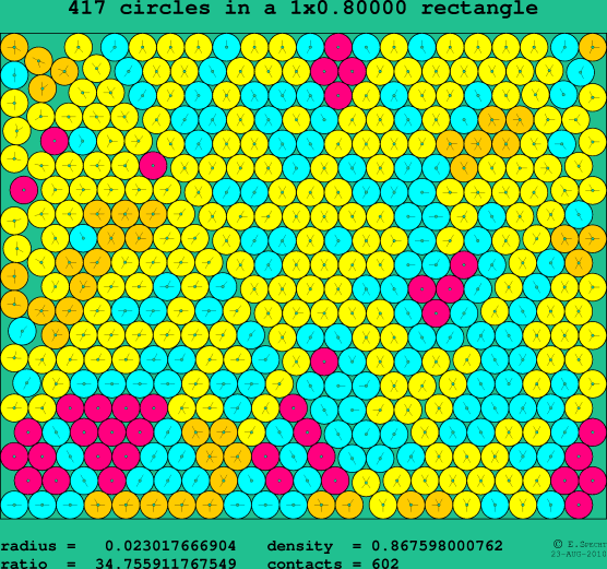 417 circles in a rectangle