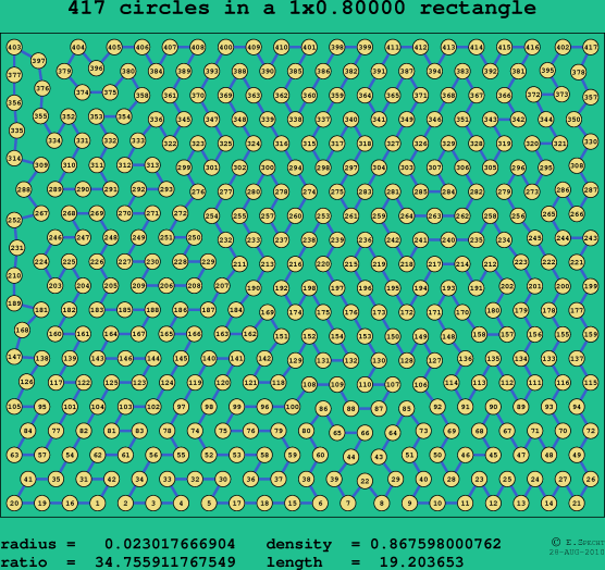 417 circles in a rectangle