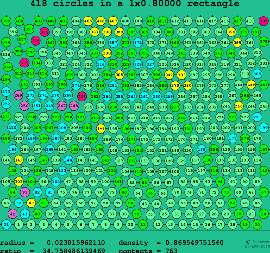 418 circles in a rectangle