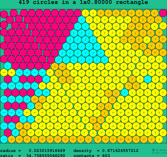 419 circles in a rectangle