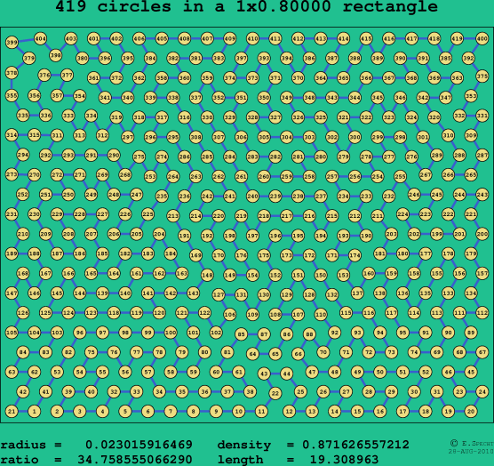 419 circles in a rectangle