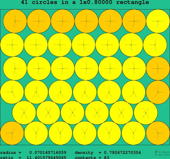 41 circles in a rectangle