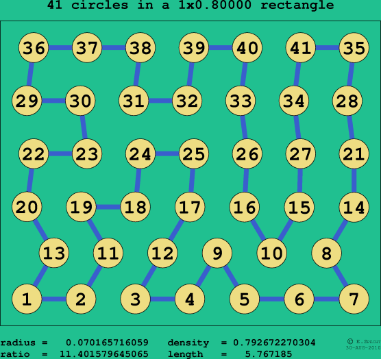 41 circles in a rectangle
