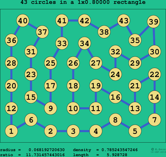 43 circles in a rectangle