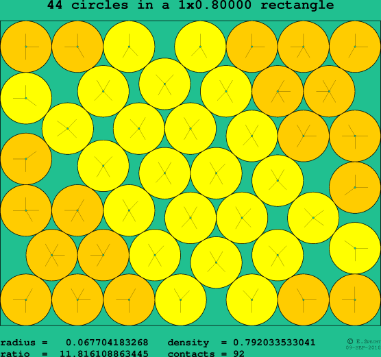 44 circles in a rectangle