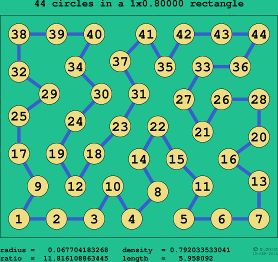 44 circles in a rectangle