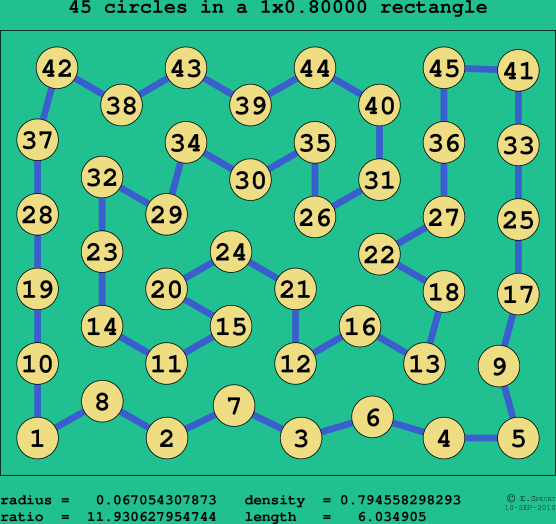 45 circles in a rectangle