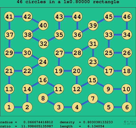 46 circles in a rectangle
