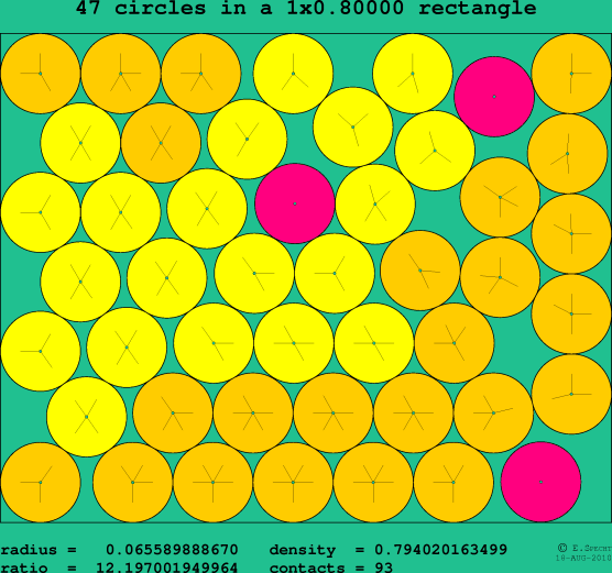 47 circles in a rectangle