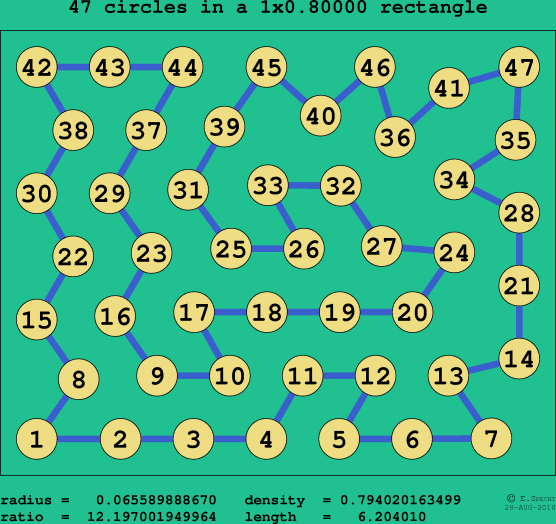 47 circles in a rectangle
