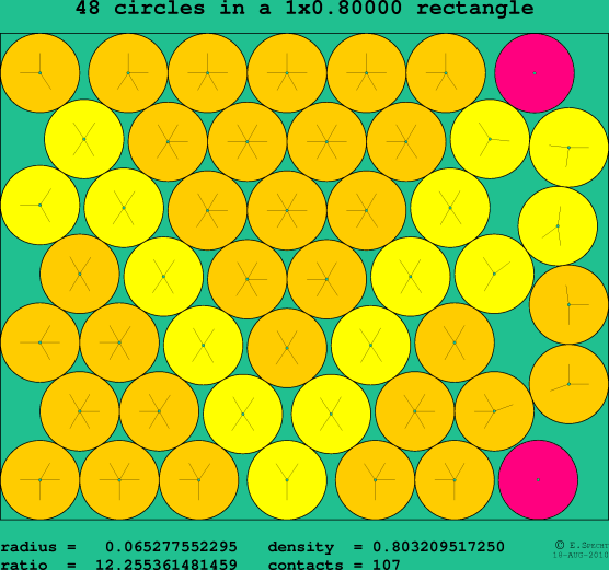 48 circles in a rectangle