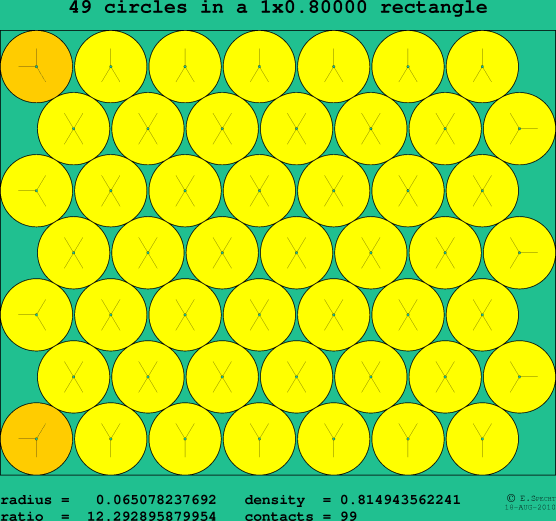 49 circles in a rectangle