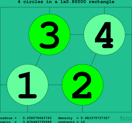 4 circles in a rectangle