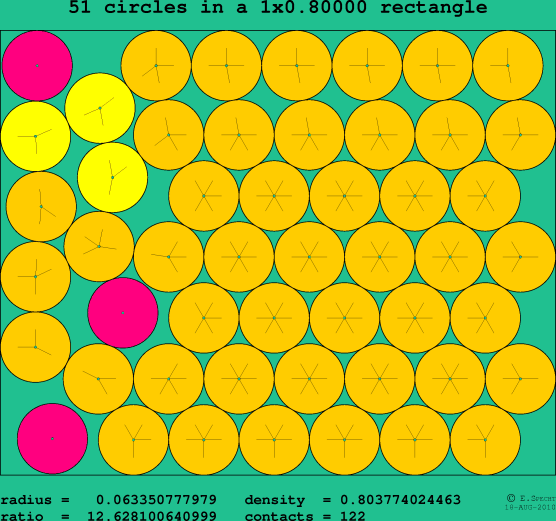 51 circles in a rectangle