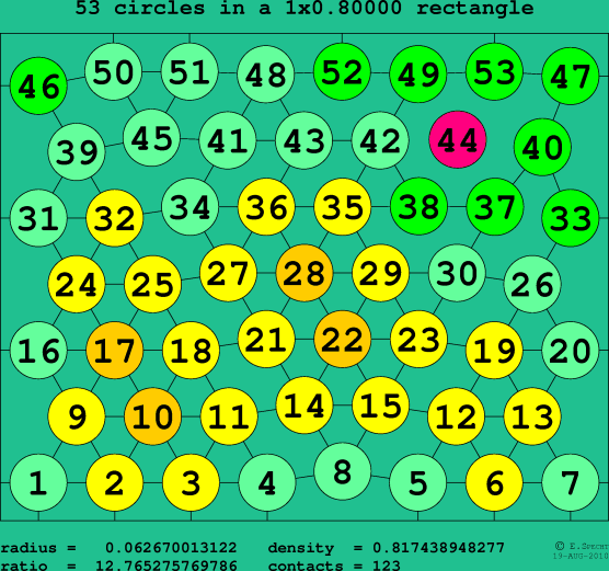 53 circles in a rectangle
