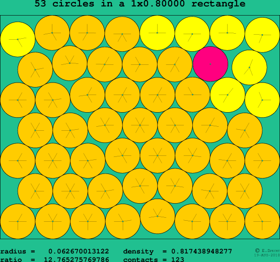 53 circles in a rectangle