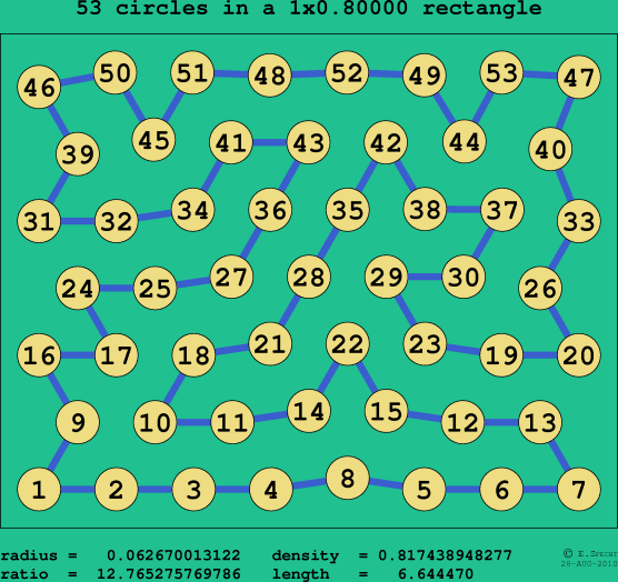 53 circles in a rectangle