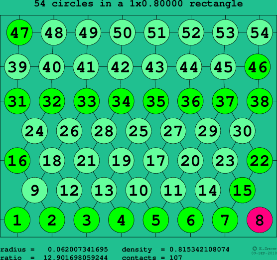 54 circles in a rectangle