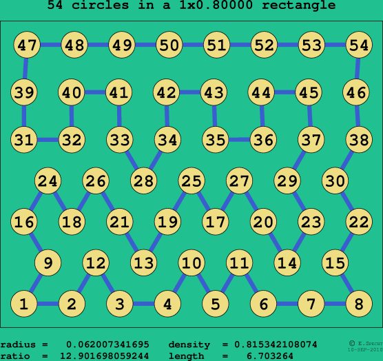 54 circles in a rectangle