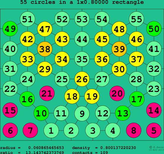 55 circles in a rectangle