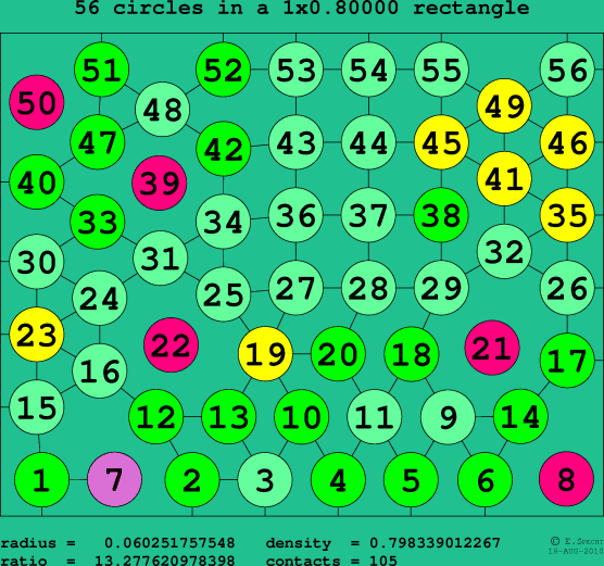 56 circles in a rectangle