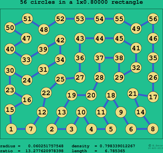 56 circles in a rectangle