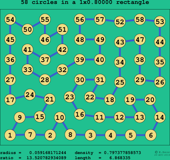 58 circles in a rectangle