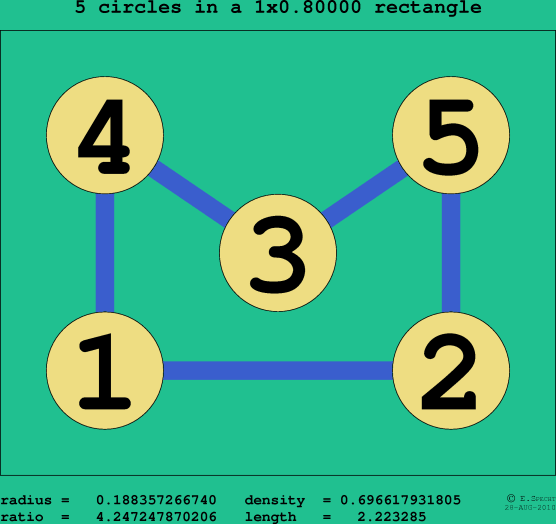 5 circles in a rectangle