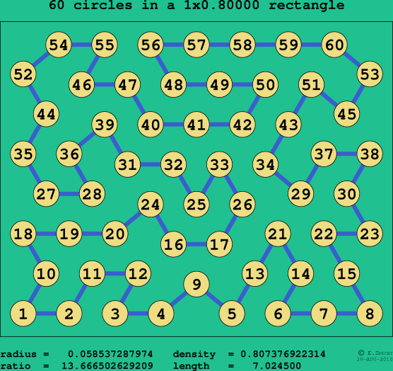 60 circles in a rectangle