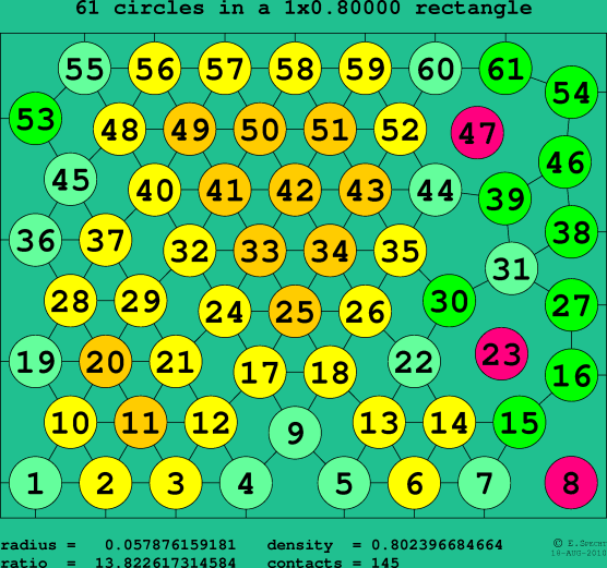 61 circles in a rectangle