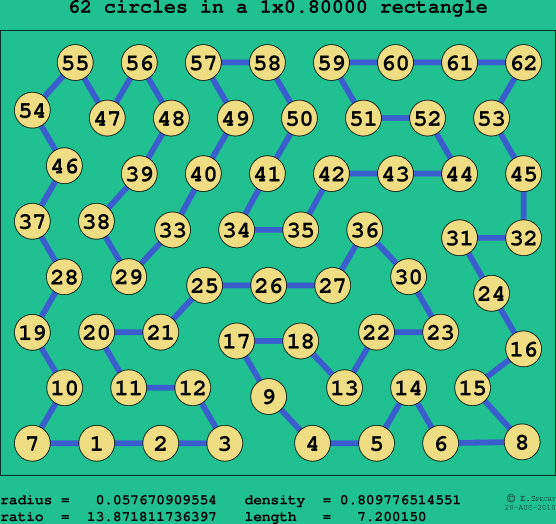 62 circles in a rectangle