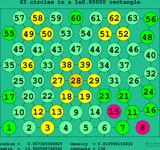 63 circles in a rectangle