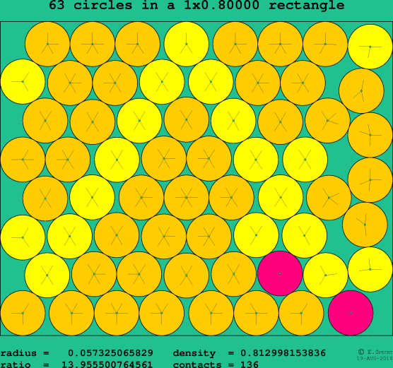 63 circles in a rectangle