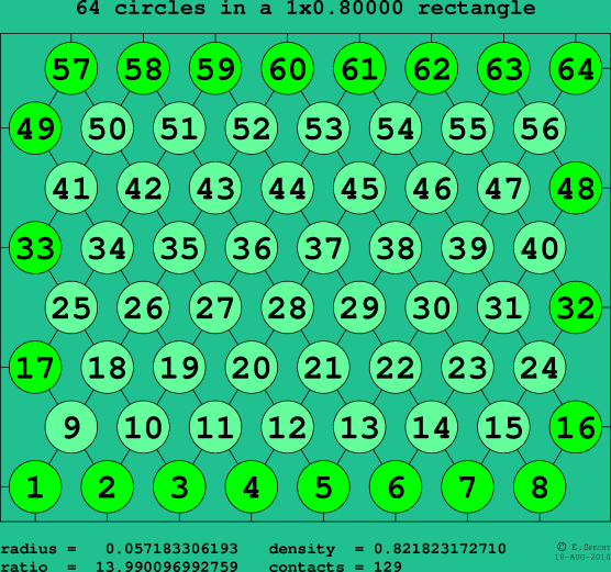 64 circles in a rectangle