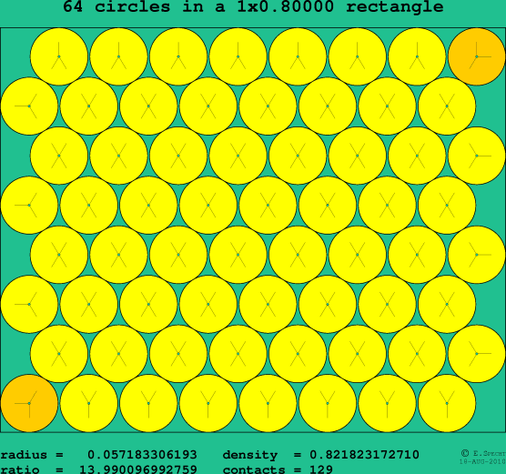 64 circles in a rectangle