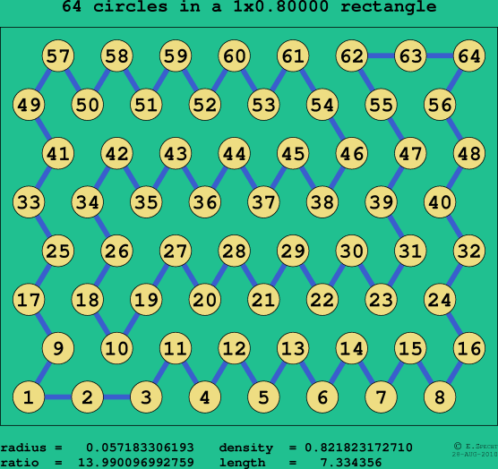 64 circles in a rectangle