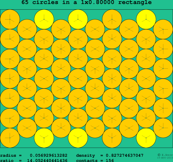 65 circles in a rectangle