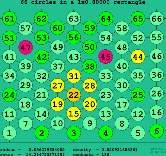 66 circles in a rectangle