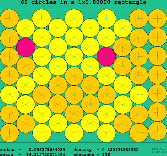 66 circles in a rectangle