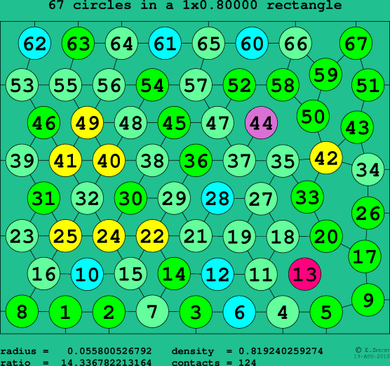 67 circles in a rectangle