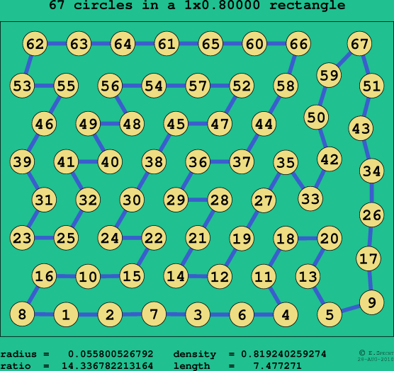 67 circles in a rectangle