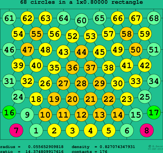 68 circles in a rectangle