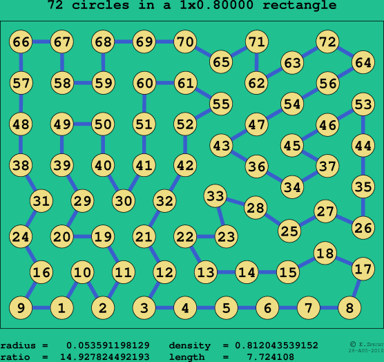 72 circles in a rectangle