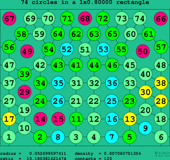74 circles in a rectangle