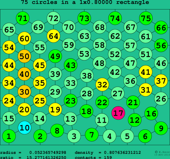 75 circles in a rectangle
