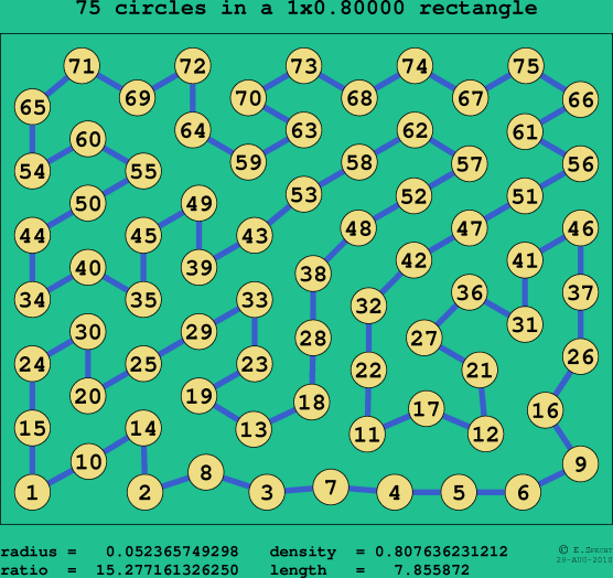 75 circles in a rectangle
