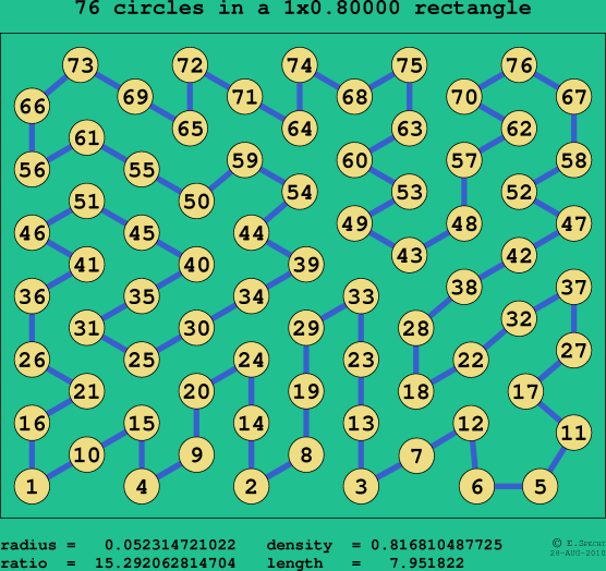 76 circles in a rectangle
