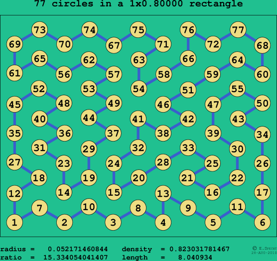 77 circles in a rectangle