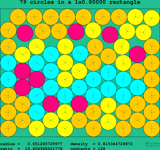 79 circles in a rectangle