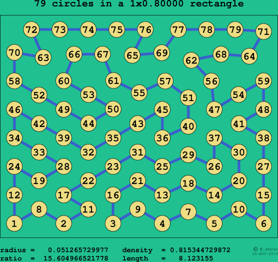 79 circles in a rectangle
